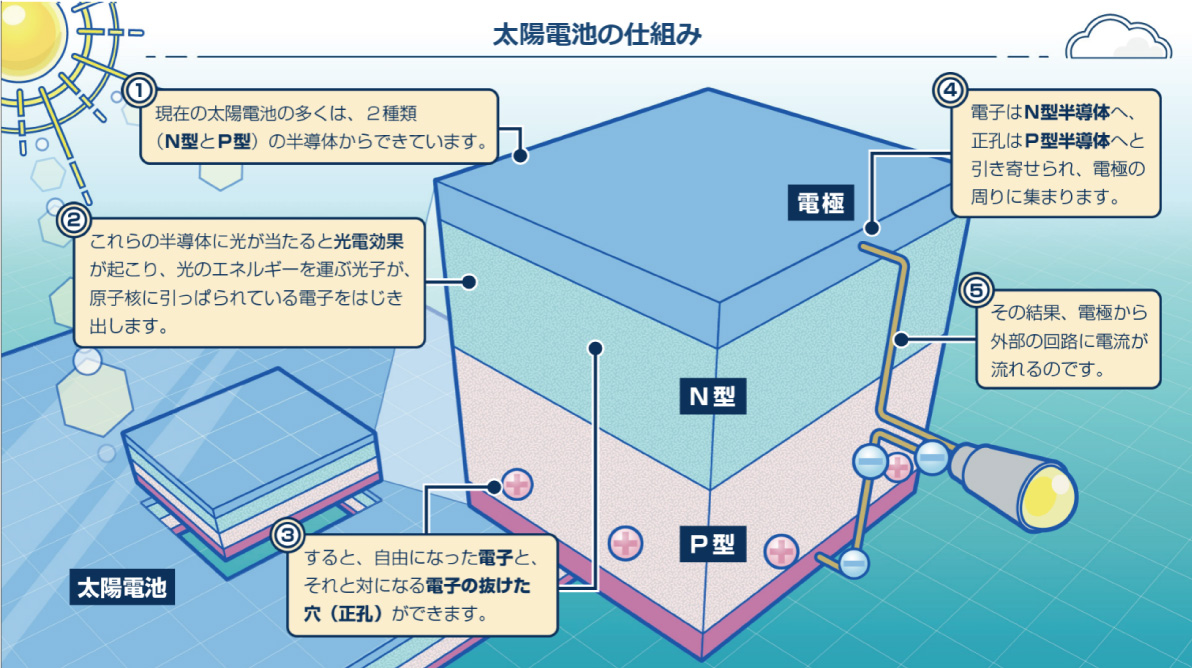 寿精工 SDGs 