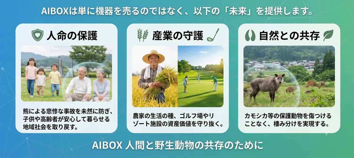 鳥獣対策ソリューション アニマルハンター 製品イメージ